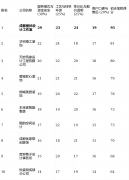 帮您成功、省心的建家之